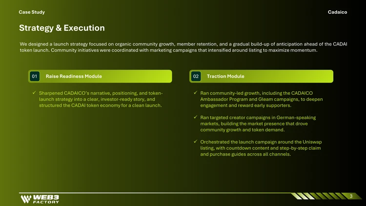 CADAICO strategy and execution delivered by Web3 Factory