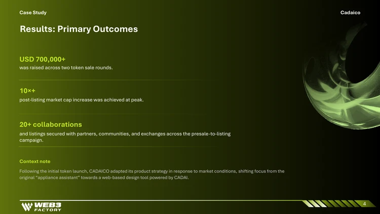 CADAICO engagement outcomes and performance figures