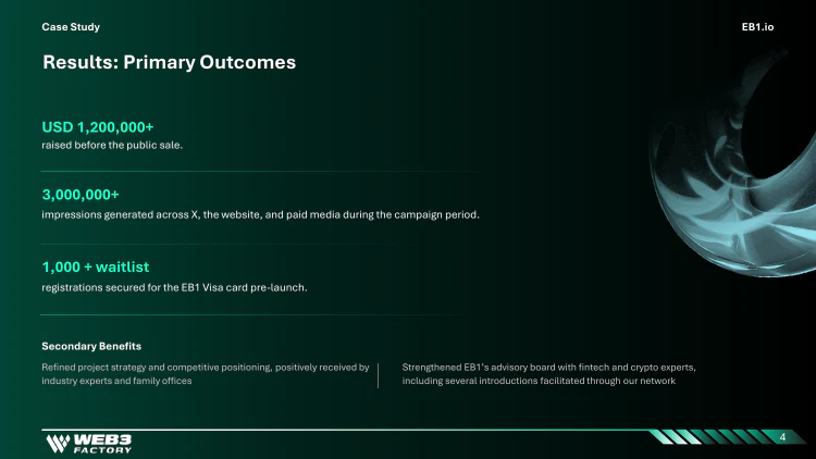 EB1 engagement outcomes and performance figures