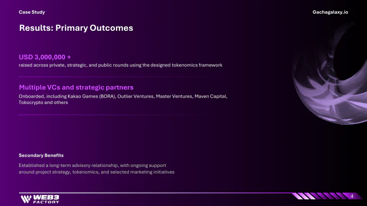 Gacha Galaxy engagement outcomes and performance figures