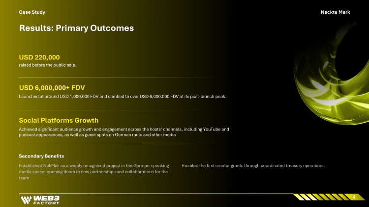 Nackte Mark engagement outcomes and performance figures